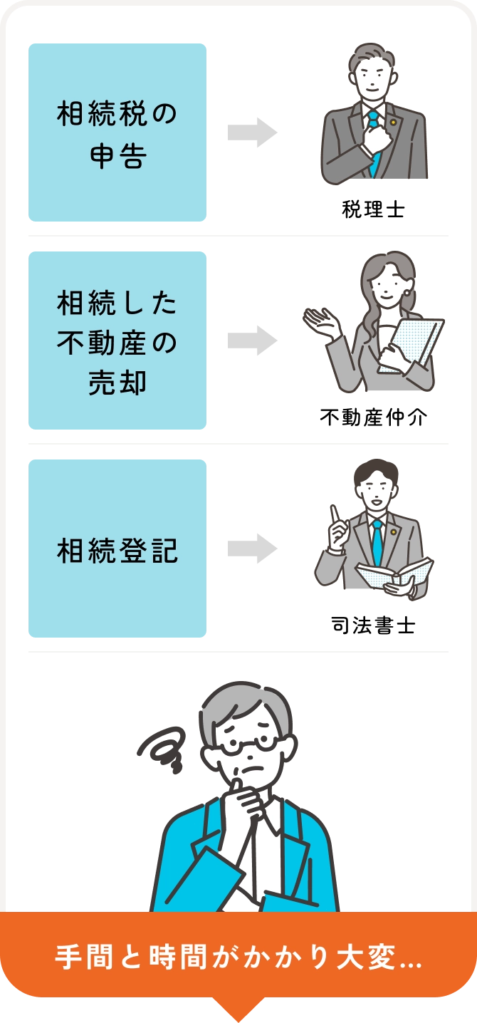 手間と時間がかかり大変…